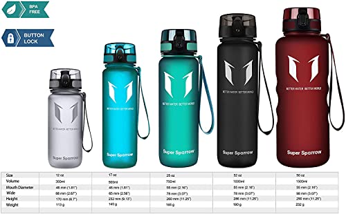 Super Sparrow Sports Water Bottle - 1000ml - Non-Toxic BPA Free & Eco-Friendly Tritan Co-Polyester Plastic - For Running, Gym, Yoga, Outdoors and Camping