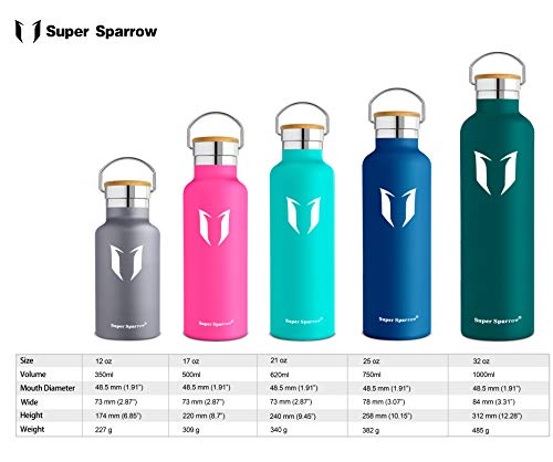 Super Sparrow Stainless Steel Water Bottle - 750ml - Vacuum Insulated Metal Water Bottle - Standard Mouth Flask - BPA Free - Straw Water Bottle for Gym, Travel, Sports